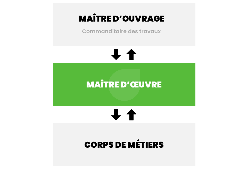 maitrise-oeuvre